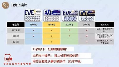 翻车什么药好（翻车用什么药）-图3