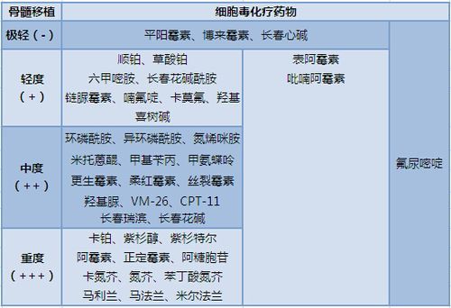 ifo是什么药（ifna是什么药）-图2