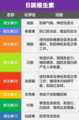 关于白癜风维生素b族都可以吃吗的信息-图3