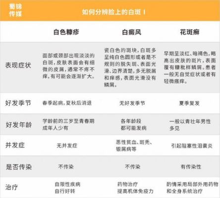 关于白癜风维生素b族都可以吃吗的信息-图2