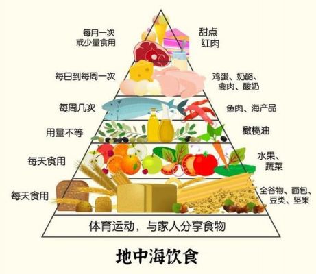 白癜风患者不宜吃哪些食品（胆结石不宜吃哪些食品）-图1