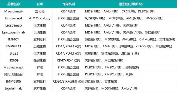 apsac是什么药（asa是什么药简称）-图3