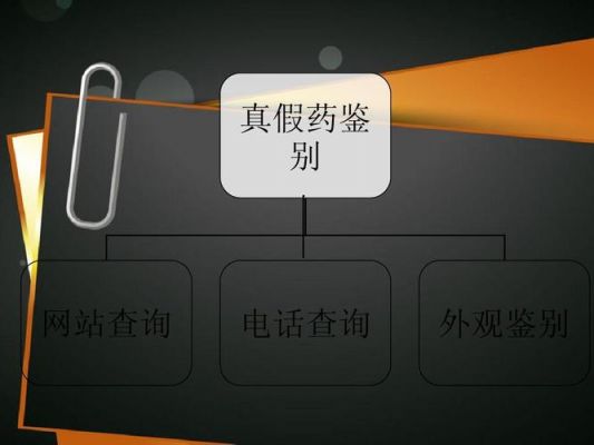 怎么识别什么药（怎么识别什么药品）-图1