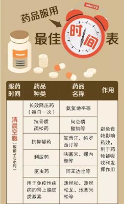 饭前吃的药有什么区别（饭前吃药和饭后吃的区别）-图1