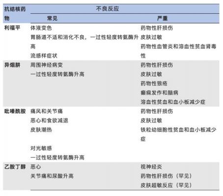 结核药进口药是什么意思（结核药进口和国产到底差多少）-图3