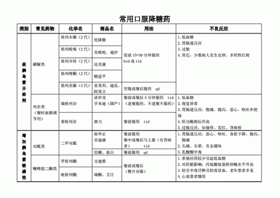 什么药不属于口服降糖药（不属于口服的降糖药）-图3