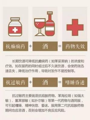 饮酒不能吃什么药（饮酒不能吃什么药品）-图1