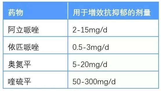 sya是什么药（symbyax是什么药）-图3