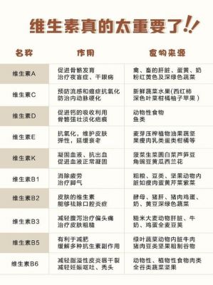 包含白癜风可不可以吃维生素c片的词条-图3