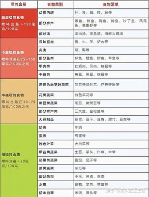 白癜风可否吃鸭肉（痛风可否吃鸭肉）-图2