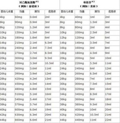 退烧药apo是什么药（退烧药apc说明书）-图3