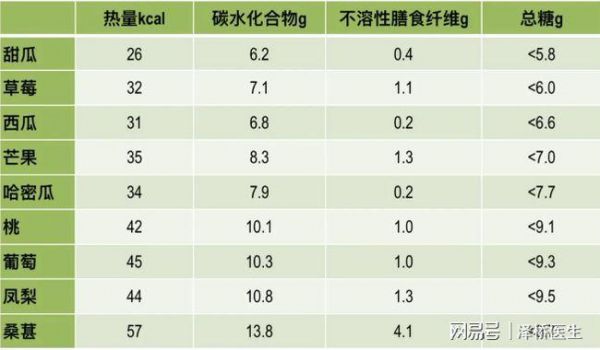 黑人白癜风食谱减肥吃西瓜的简单介绍-图2