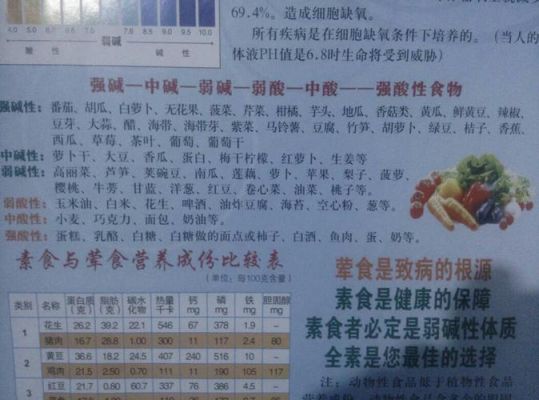 包含白癜风患者吃碱性食品好吗的词条-图2