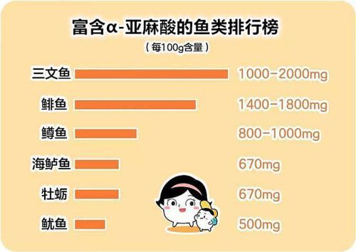 关于白癜风可以吃dha的信息-图3