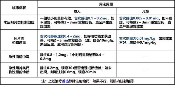 美解眠属于什么类药（美解眠的药理作用）