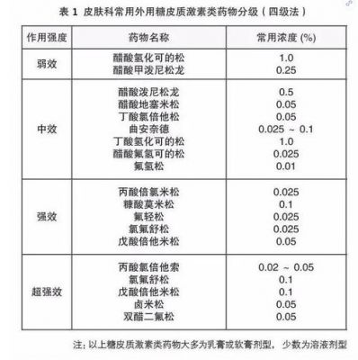 包含白癜风吃激素正确方法的词条-图3