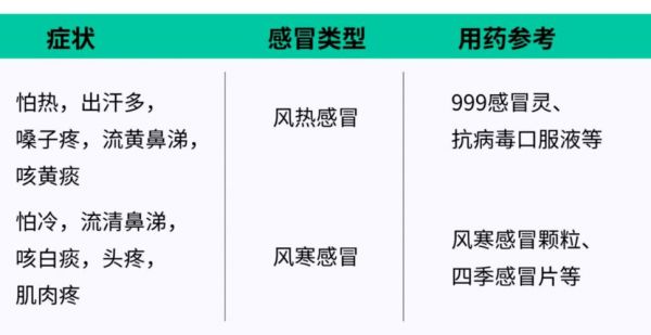 白癜风吃感冒药需要多久的简单介绍-图1