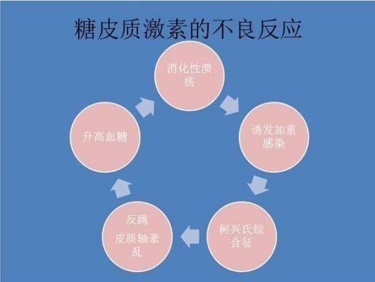 白癜风吃激素药会发胖吗的简单介绍-图2