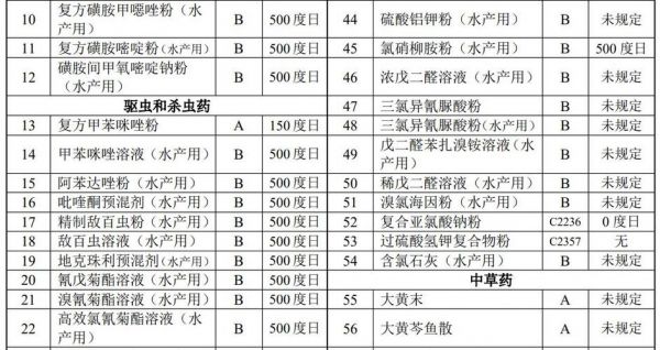 什么叫残药（残材的定义）-图1