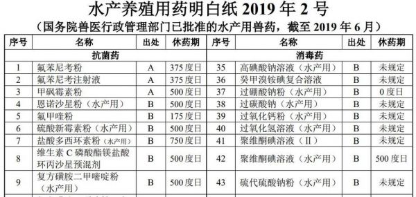 什么叫残药（残材的定义）-图3