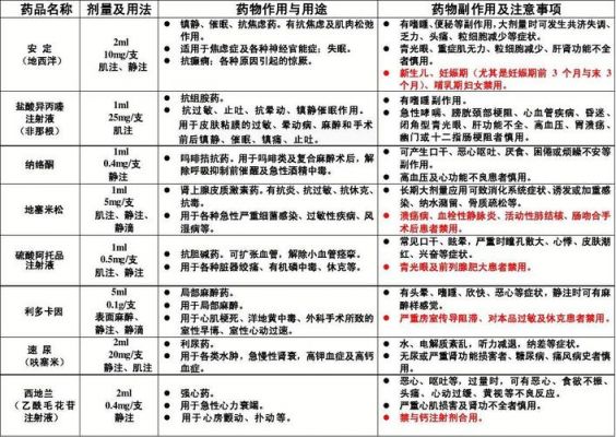 急诊用什么药药（急诊常用药物及作用）-图1