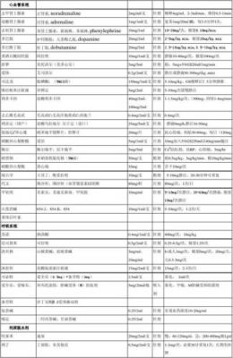 急诊用什么药药（急诊常用药物及作用）-图2