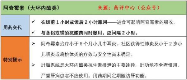 有什么的药（有什么的药物取药后交待注意事项）-图2