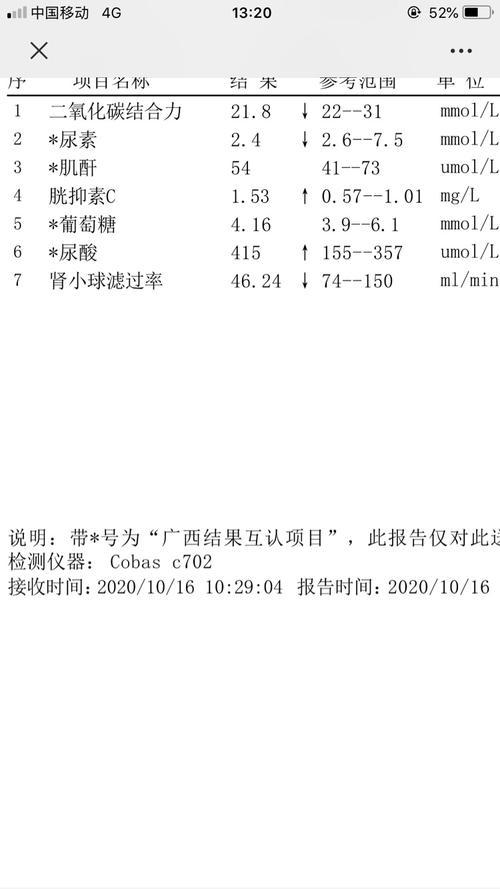 肾小球过滤率低用什么药（肾小球过滤率低有什么症状）-图2