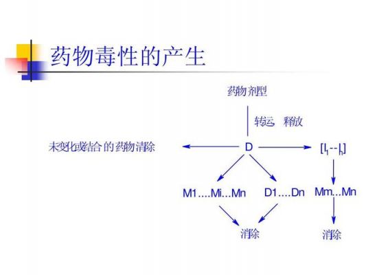 什么是软药（什么是软药,请举例说明）-图3