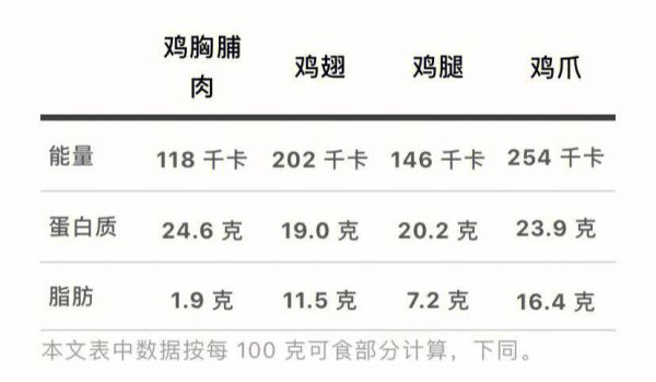 吃鸡会吃出白癜风吗（吃鸡容易发癌细胞吗）-图2