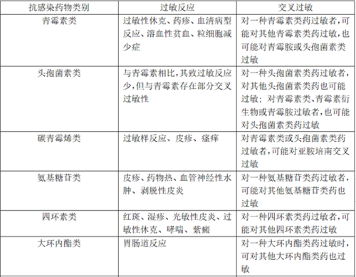 什么结核药过敏（结核药过敏反应有哪些）-图2