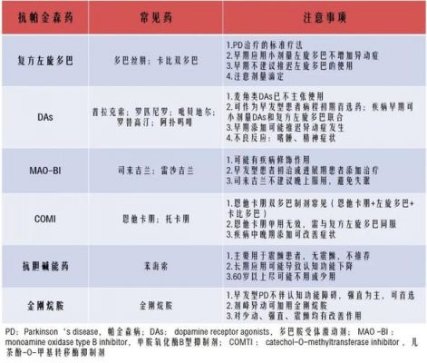 帕金森药治什么病（帕金森用药大全和价格）