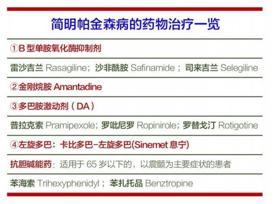 帕金森药治什么病（帕金森用药大全和价格）-图3