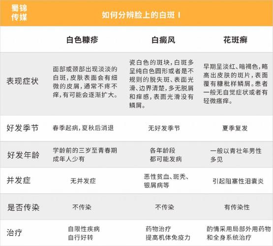 关于白癜风吃维生素b族有效吗的信息-图1