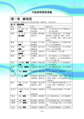 解是什么表药（常用的解表类中药和食物有哪些）-图1