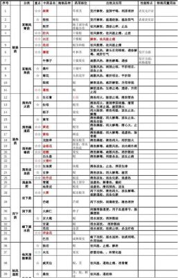 解是什么表药（常用的解表类中药和食物有哪些）-图2