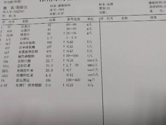 关于吃白癜风丸需要查肝功能吗的信息-图2