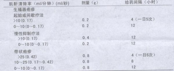 男性生殖器疱疹用什么药（八种疱疹的图片）