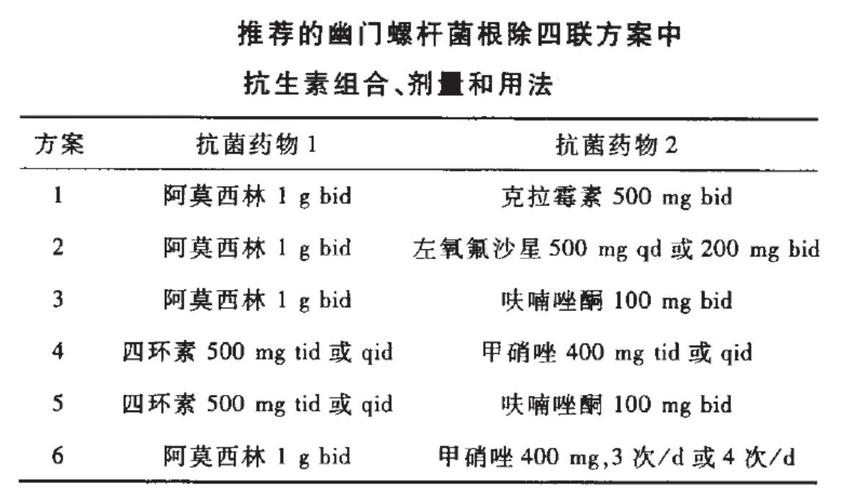 hp68用什么药（hp+怎样用药治疗）-图2