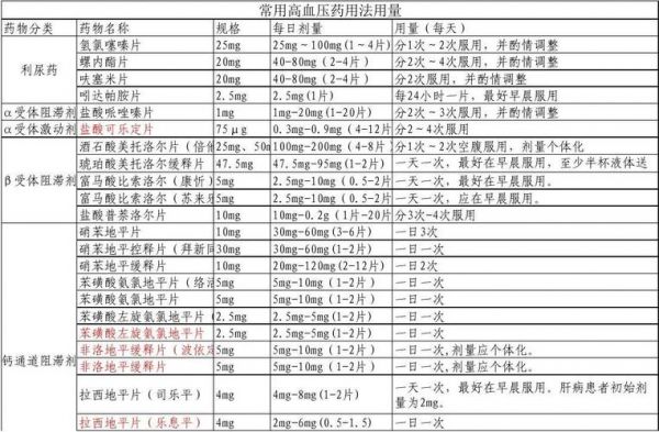 什么药预防高血压（什么药可以预防高血压）-图3