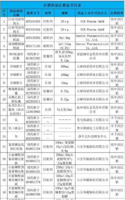 什么药退出市场（78种药物退出市场）-图1