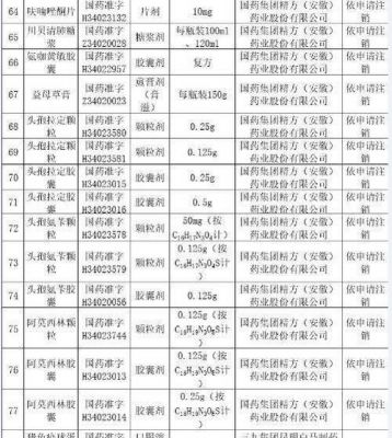 什么药退出市场（78种药物退出市场）-图3