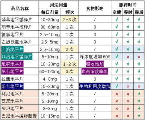 降压药配什么药吃（降压药怎样搭配效果更好）-图3