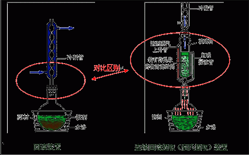 回流药是什么意思（回流什么作用）-图1