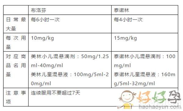 退烧药和消炎药什么成分（退烧药和消炎药有什么区别）-图3