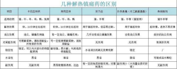 退烧药和消炎药什么成分（退烧药和消炎药有什么区别）-图2