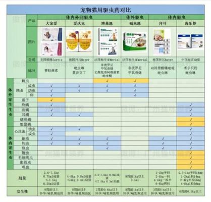 什么药驱虫效果最好（什么药能驱虫子）-图3