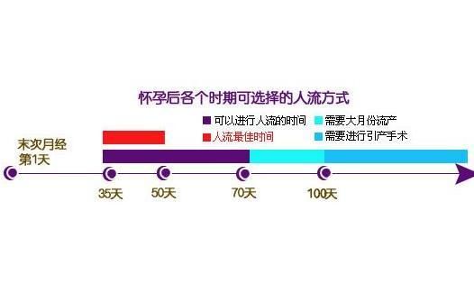 药流程序都是什么（药流的程序）-图2