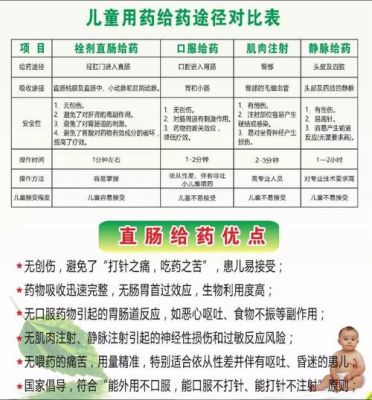 小孩发烧灌肠什么药（小孩发烧灌肠药怎么弄到肛门里面视频）-图3