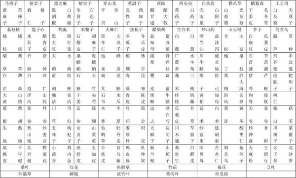 斗玲是什么药（中药斗苓的别名）-图2